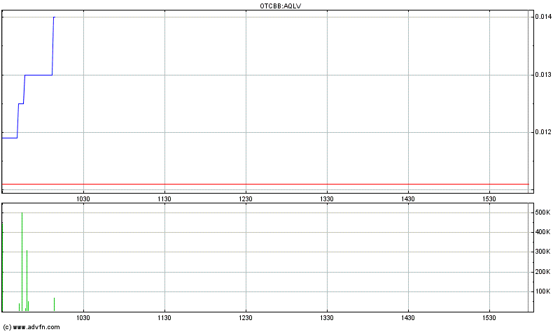 AquaLiv Technologies geht durch die Decke 476054