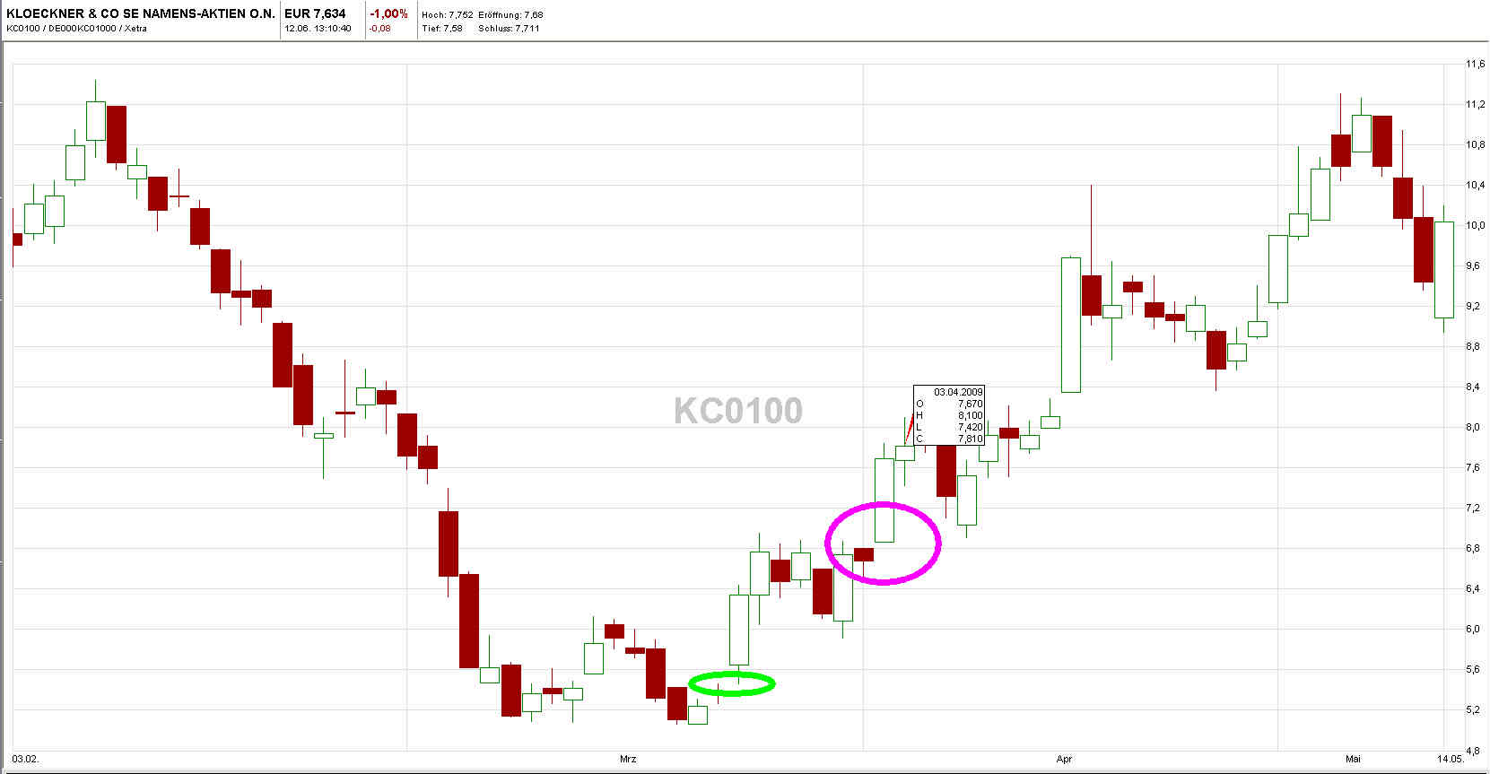 Gedanken zur Klöckner-Aktie 514856