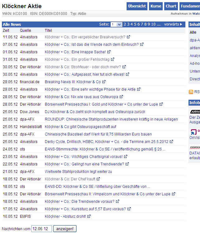 Gedanken zur Klöckner-Aktie 514863