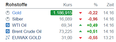 Gold traden - long bzw. short 777203