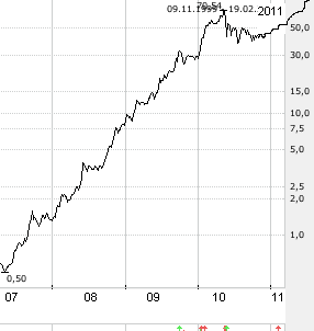da geht noch was! 83302