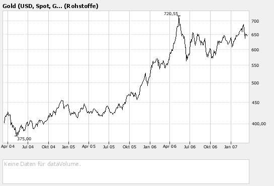 Die Märkte am Morgen Erholung oder Bullenfälle! o. T. 87589