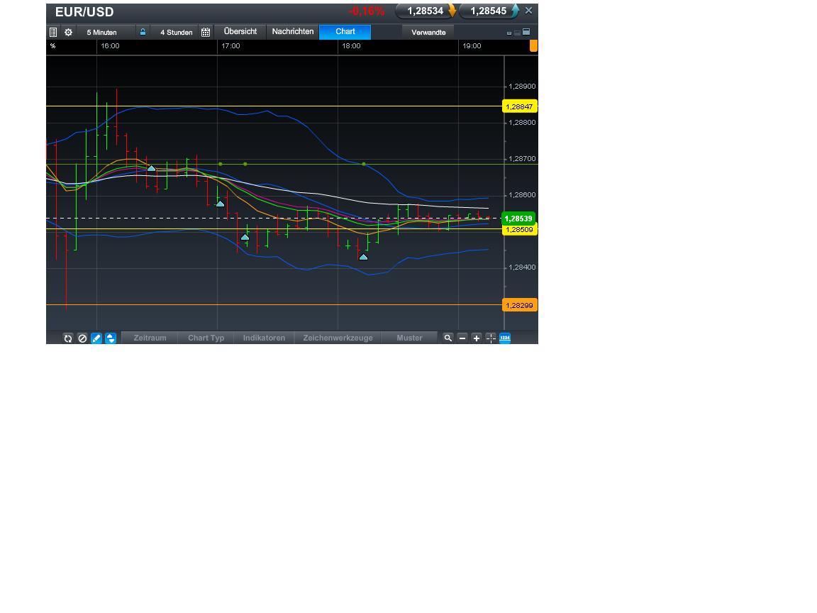 Quo Vadis Dax 2013 - Up, dank Liquidität 591380