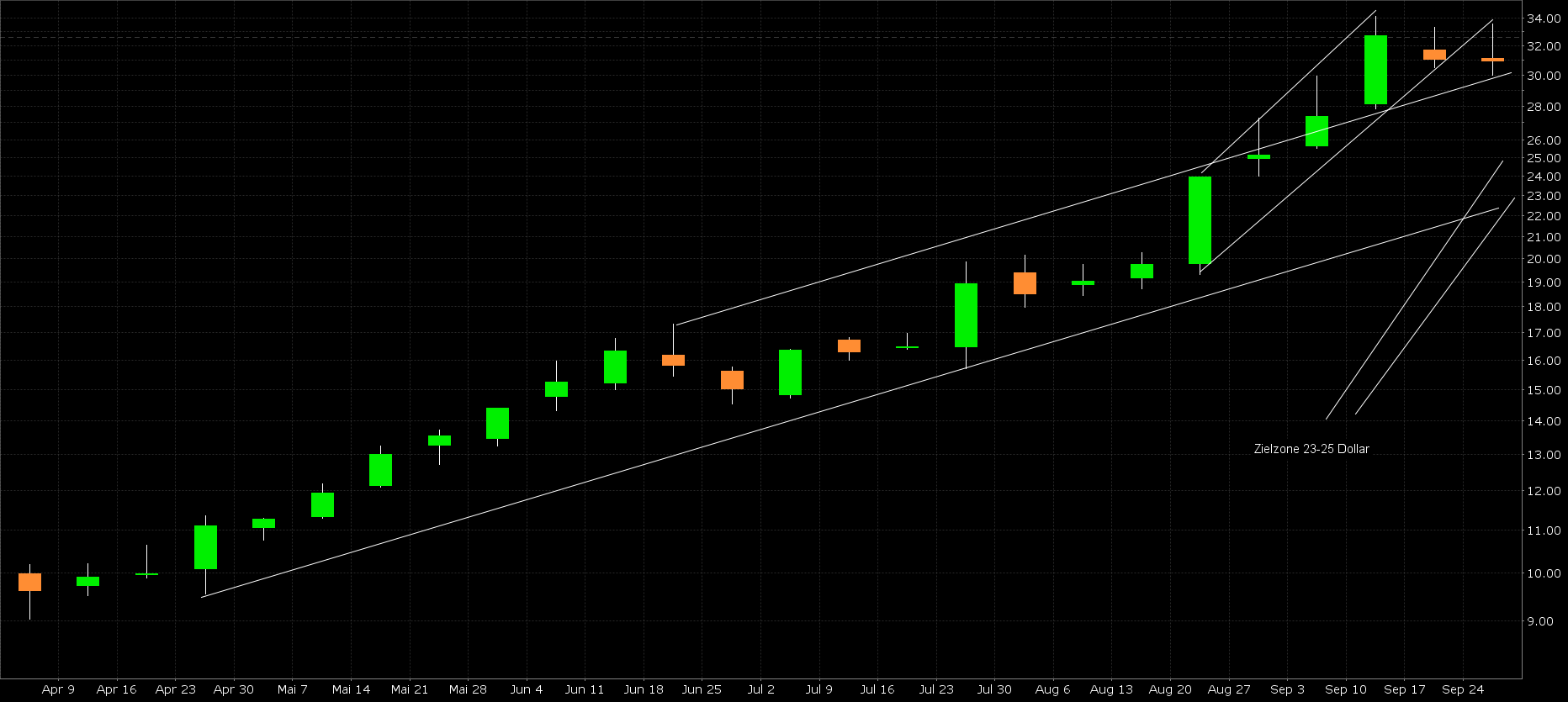 AMD- Mit Zen und Vega in eine bessere Zukunft 1076395