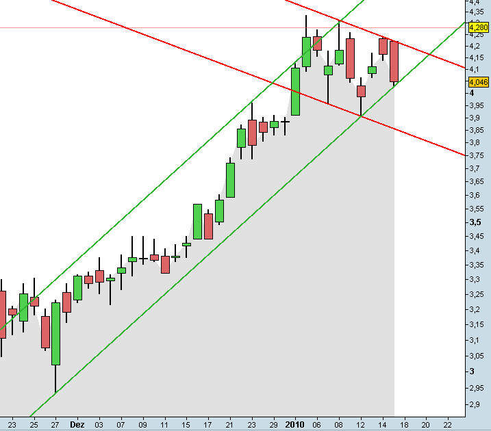 Infineon (moderiert) 292202