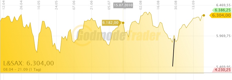 Conergy vs. Solar Millenium: Solar im Umbruch 346327