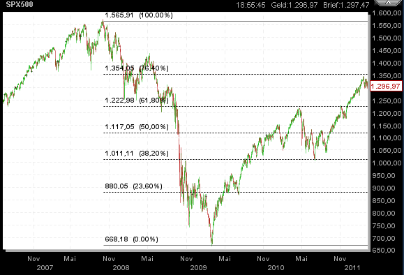 Quo Vadis Dax 2011 - All Time High? 387442