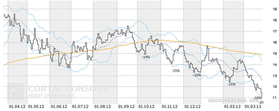 Dialog - Performancesieger 2007? 591641