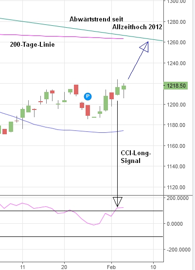 Gold ist zu teuer 969330