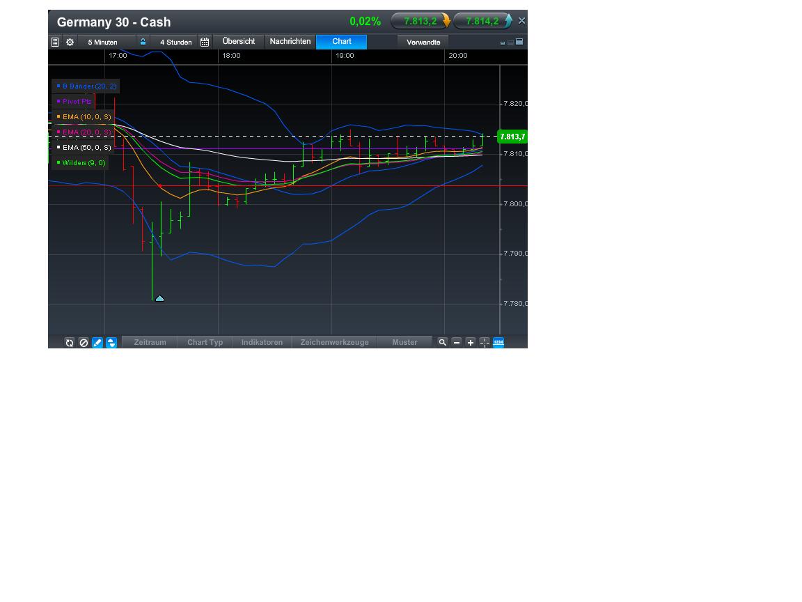 Quo Vadis Dax 2013 - Up, dank Liquidität 592180