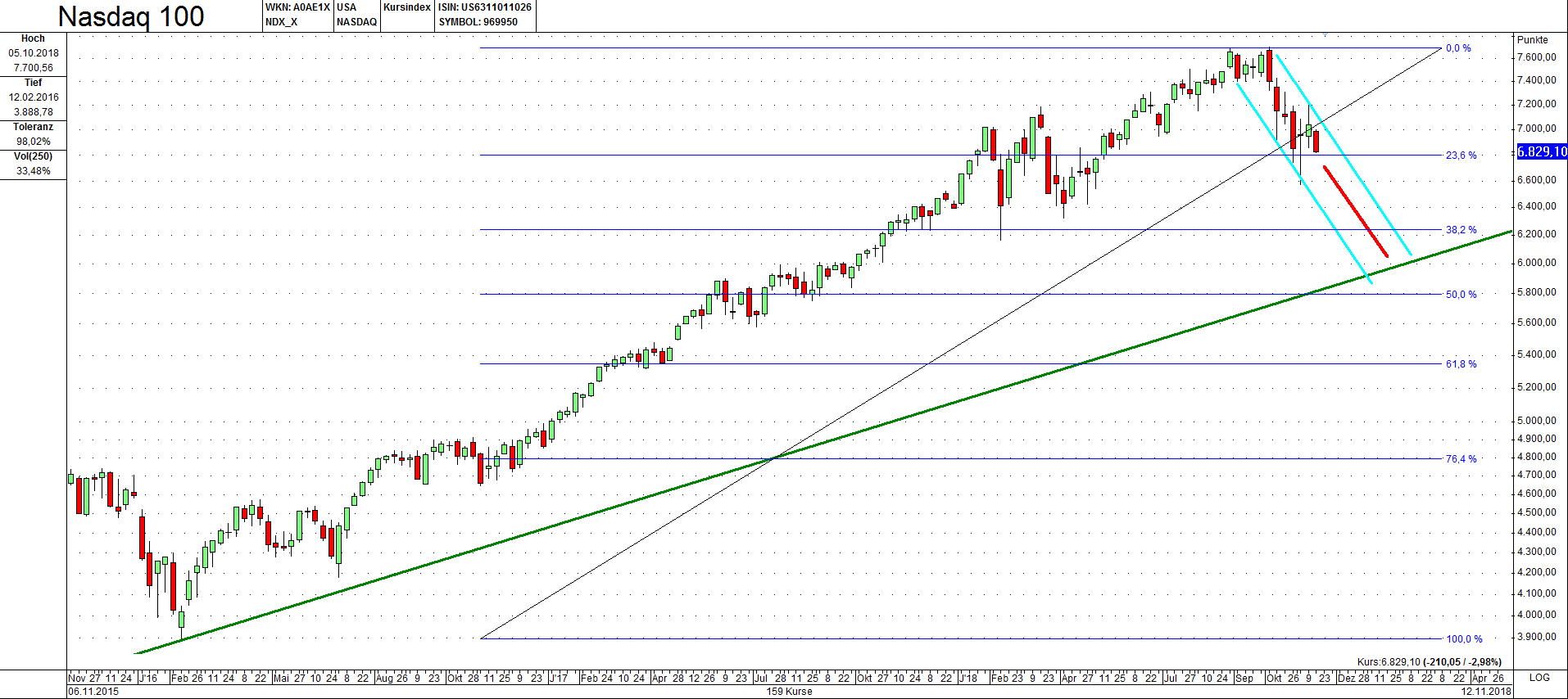 AMD- Mit Zen und Vega in eine bessere Zukunft 1082679