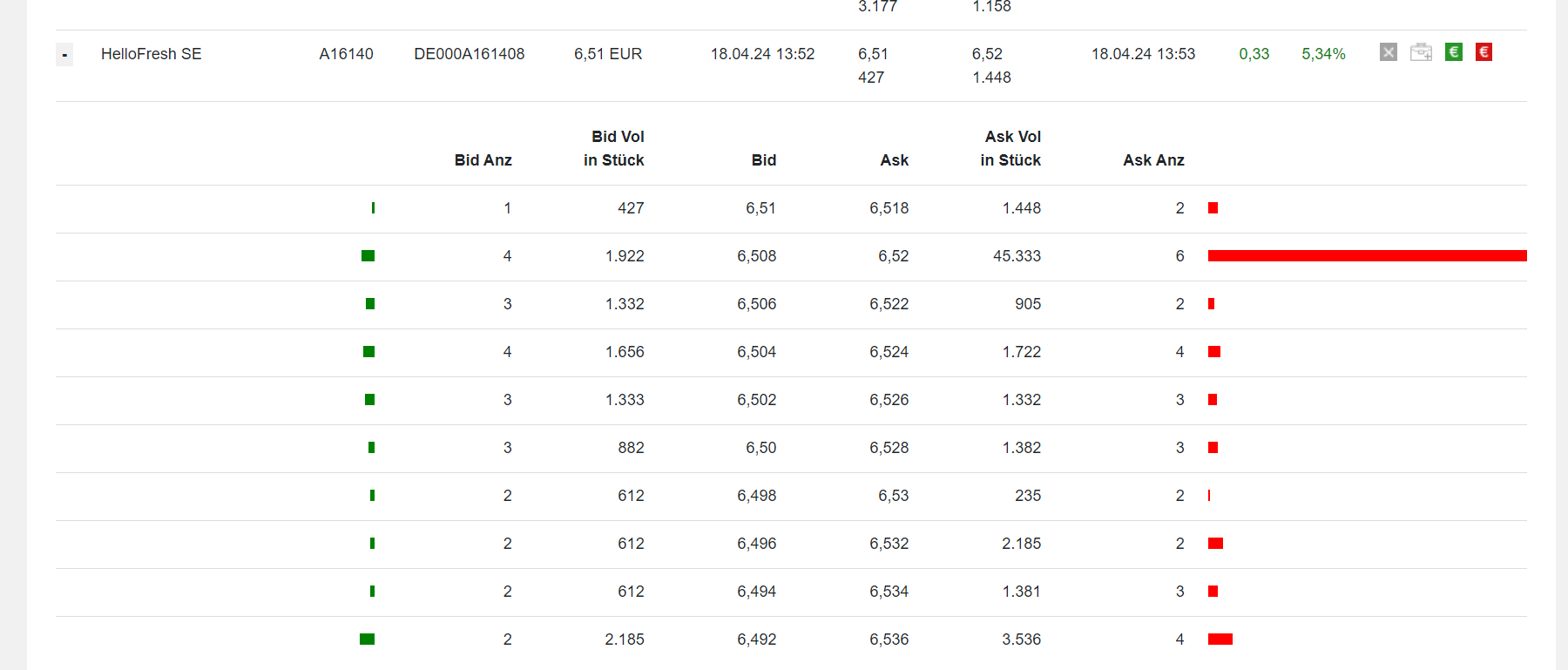 HF - Auf dem Weg zur 5 Milliarden MK 1425539