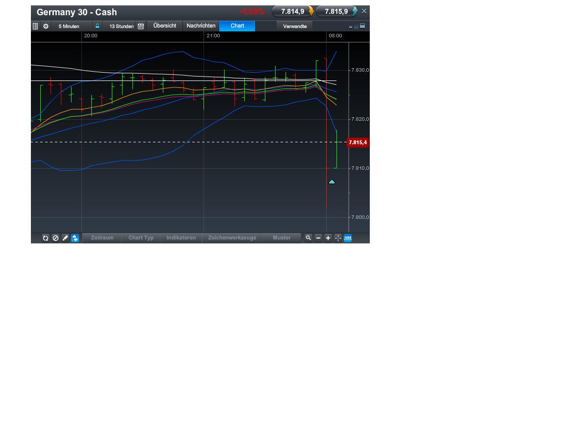 Quo Vadis Dax 2013 - Up, dank Liquidität 594325