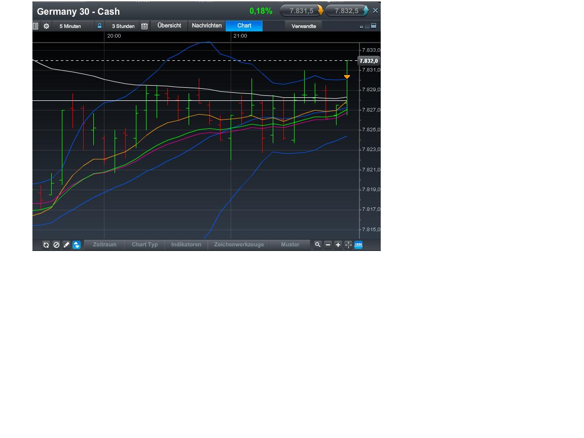 Quo Vadis Dax 2013 - Up, dank Liquidität 594322