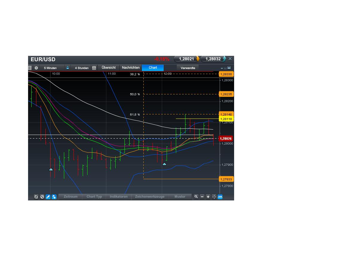 Quo Vadis Dax 2013 - Up, dank Liquidität 594020