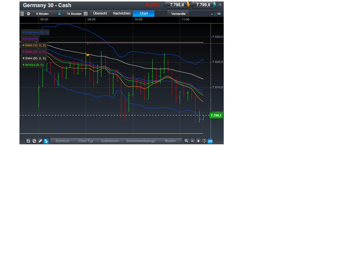 Quo Vadis Dax 2013 - Up, dank Liquidität 594424