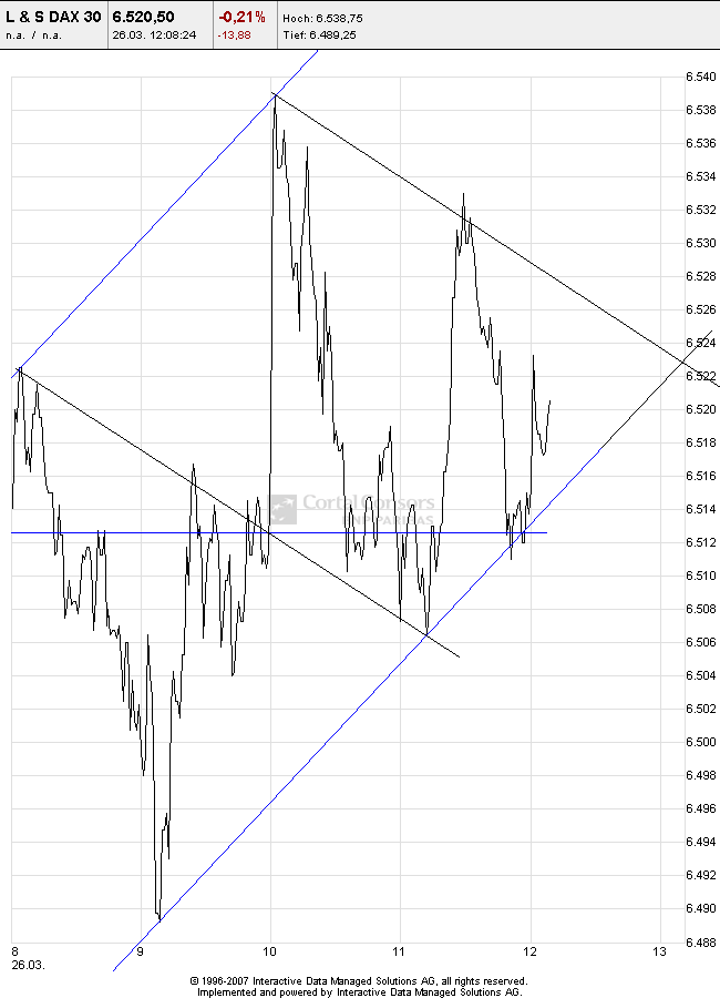 ▶ TTT - Mittwoch, 26.03.2008 156328