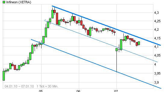 Infineon (moderiert) 289492