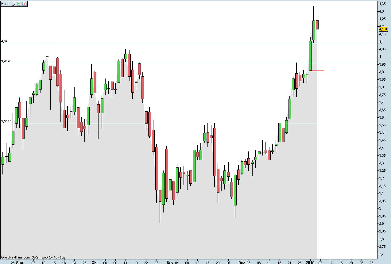 Infineon, ka Put 289519