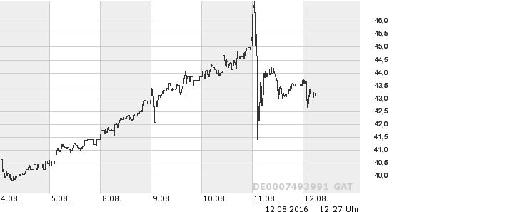 Ströer - Der NEUE M-Dax Star ? 932614