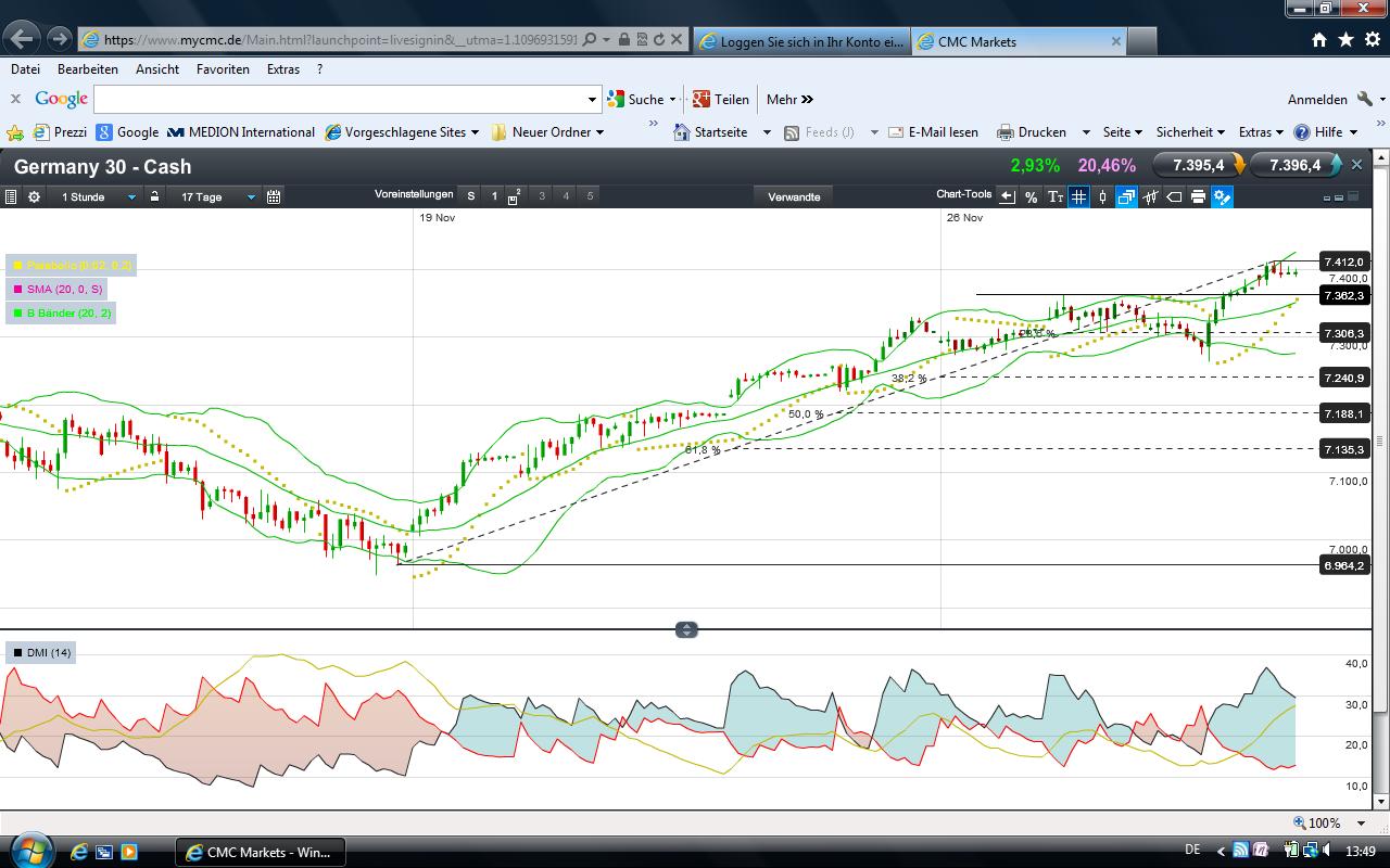 Elliott Wave DAX daily 557638