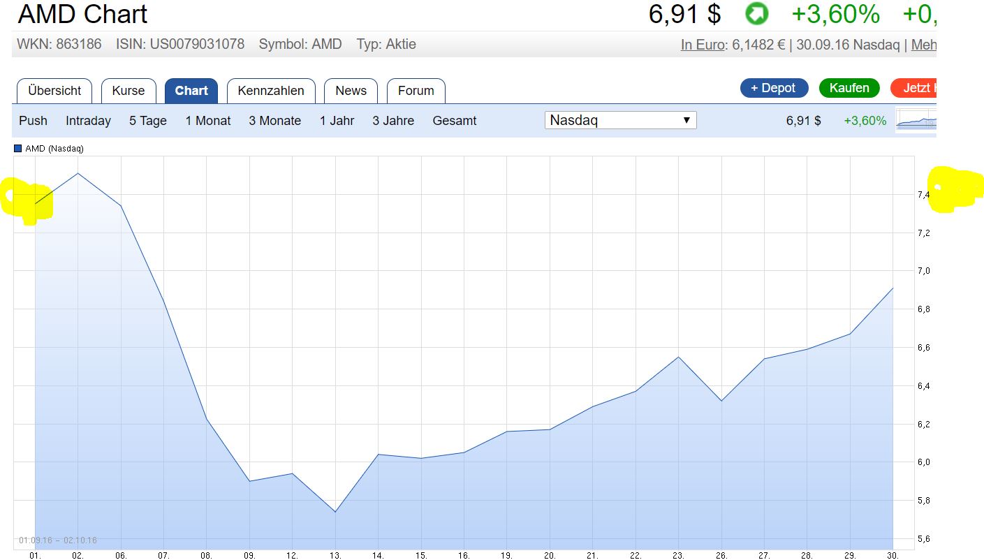 AMD- Mit Zen und Vega in eine bessere Zukunft 942882