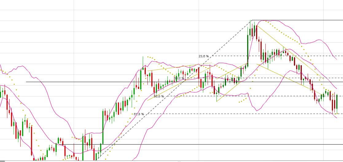 Elliott Wave DAX daily 550305