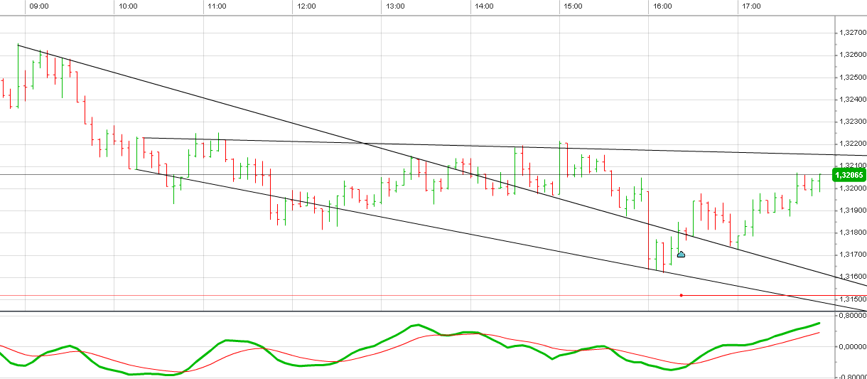 Der Trade des Tages 617376
