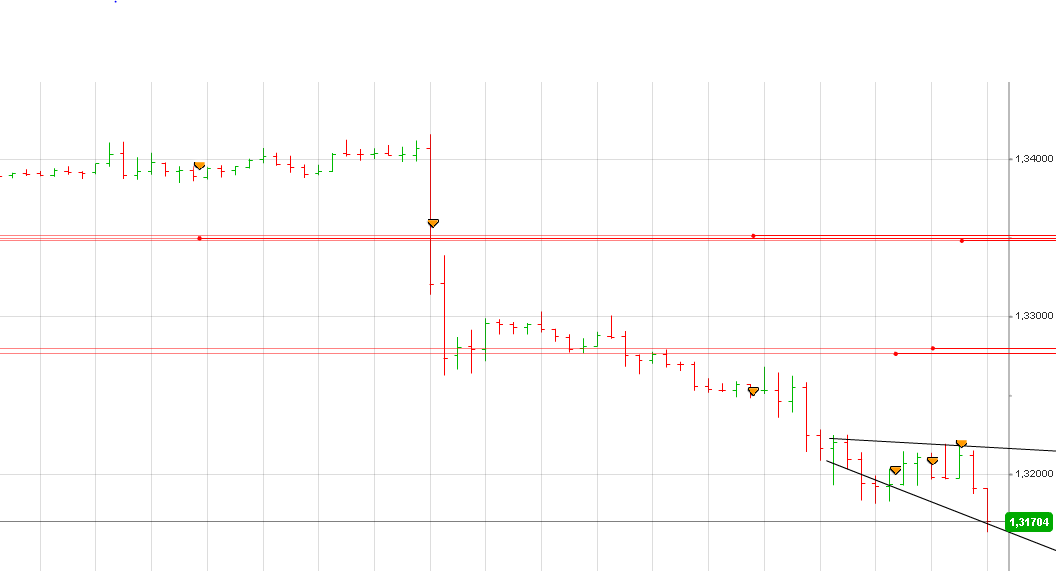Der Trade des Tages 617355