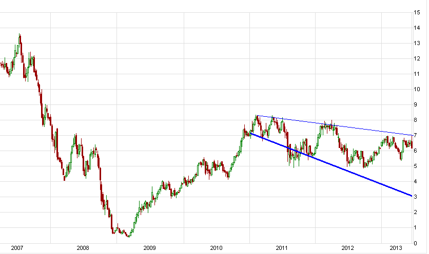 Infineon, ka Put 2012 617900