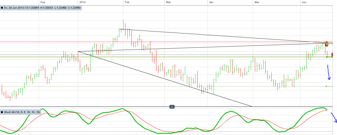 Der Trade des Tages 617176