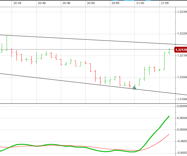 Der Trade des Tages 617431