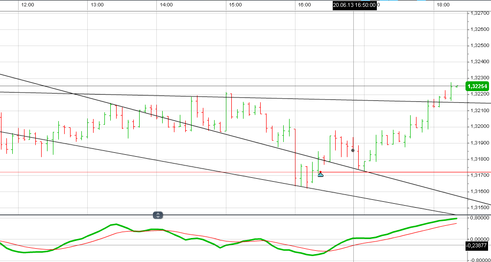 Der Trade des Tages 617384