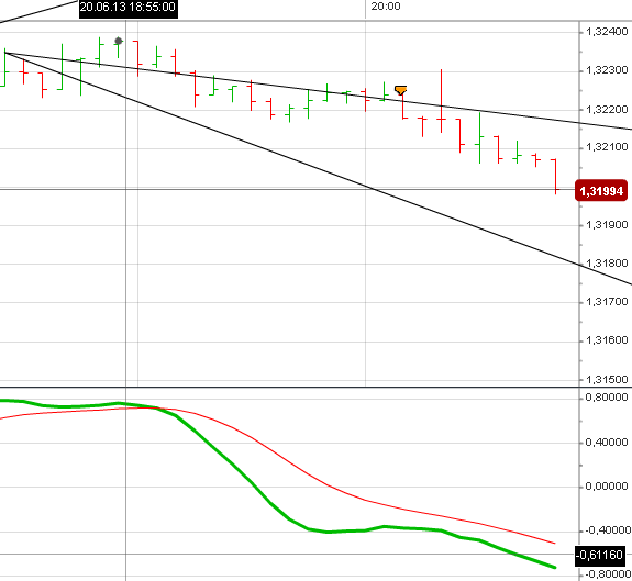 Der Trade des Tages 617421