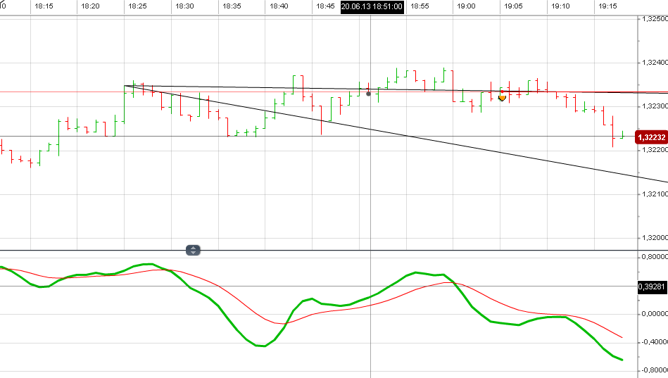 Der Trade des Tages 617427