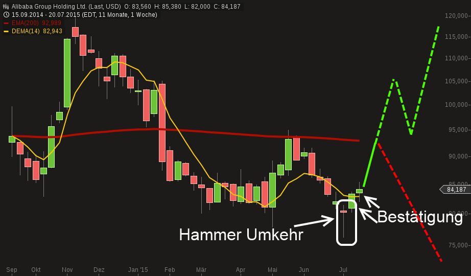 YAHOO steigt und steigt und steigt 843701