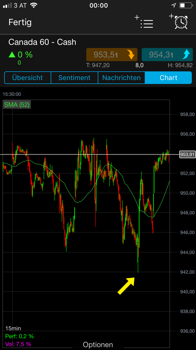 Endlich erfolgreiches Trading mit Rohstoffen 1028828