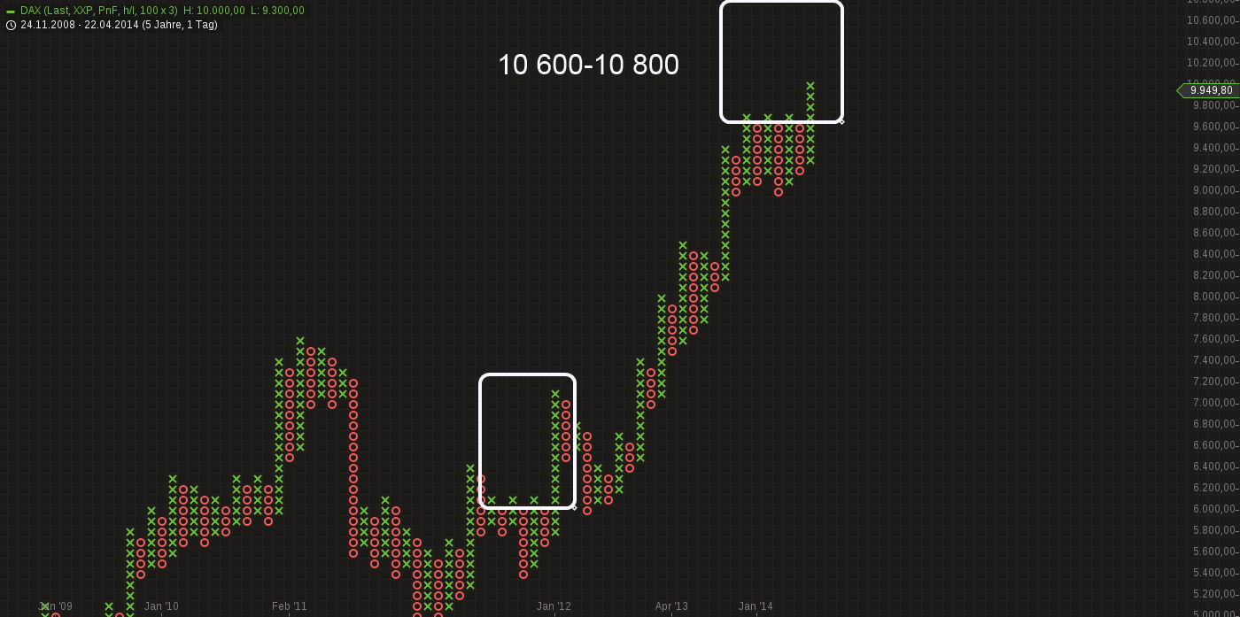 QuoVadisDax - das Original - Nachfolgethread 731658