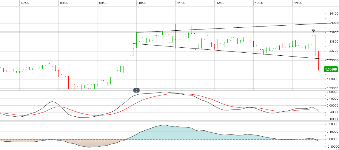 Der Trade des Tages 617174