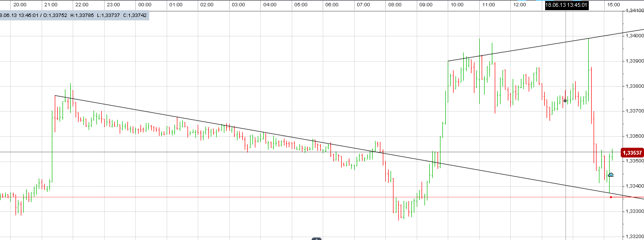 Der Trade des Tages 617175