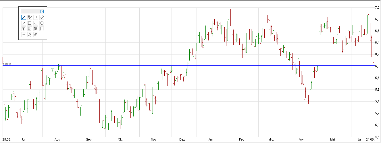 Infineon, ka Put 2012 618388