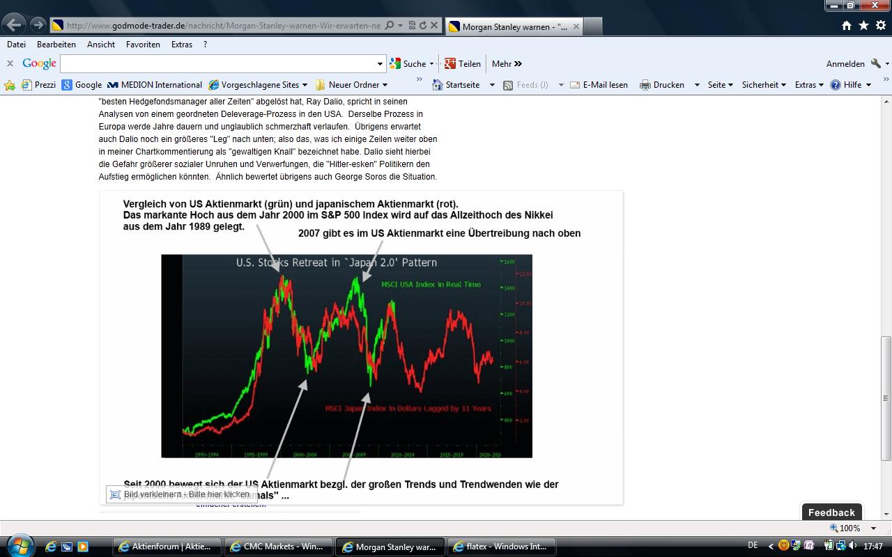 Elliott Wave DAX daily 547864
