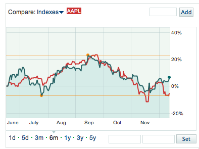 Apple Inc. - Die Story geht weiter 561121
