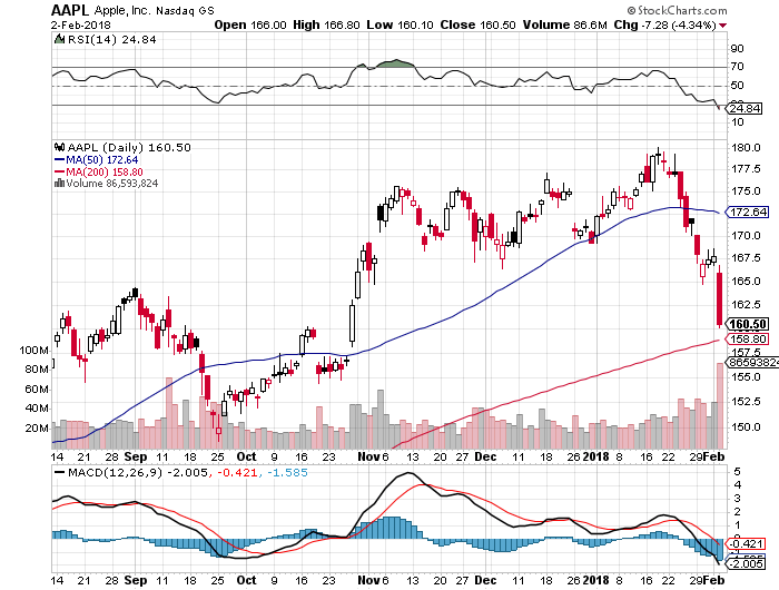 Der USA Bären-Thread 1038814