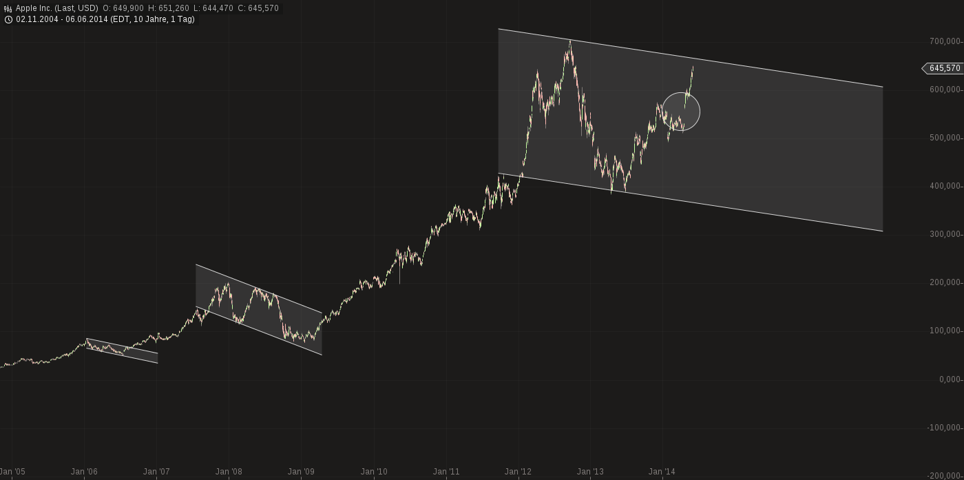 QuoVadisDax - das Original - Nachfolgethread 730698