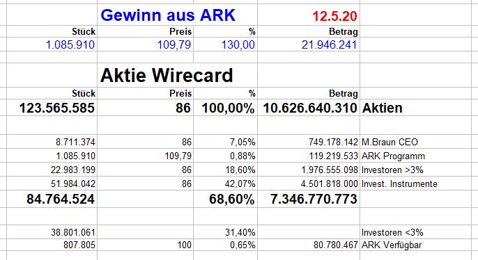 Wirecard 2014 - 2025 1178845