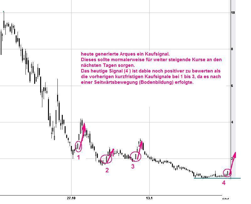 Arques startet! 224125