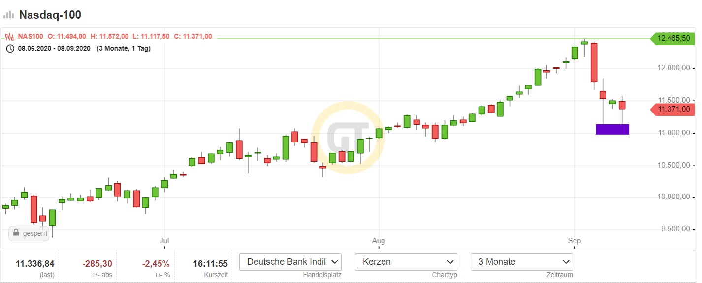 Börse ein Haifischbecken: Trade was du siehst 1200345