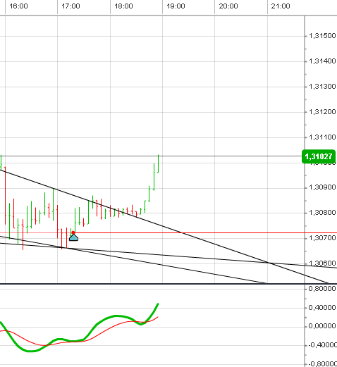 Der Trade des Tages 618817