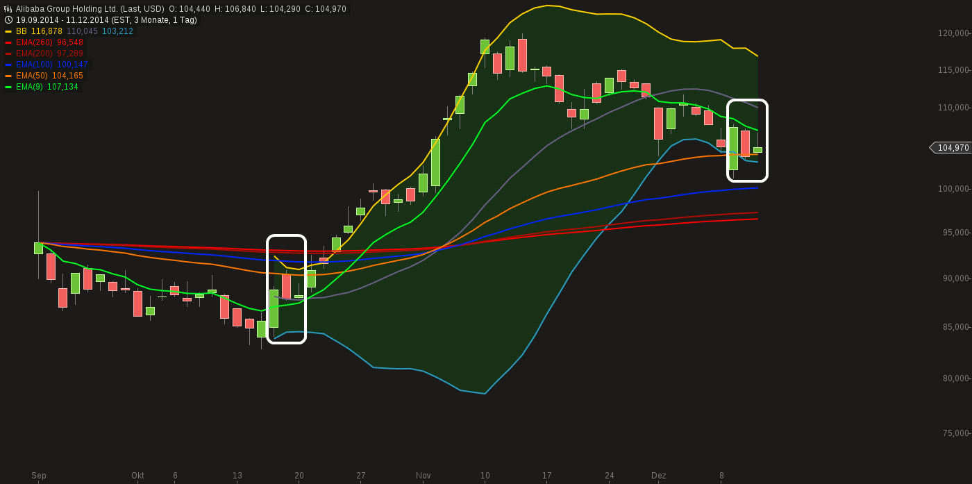YAHOO steigt und steigt und steigt 781060